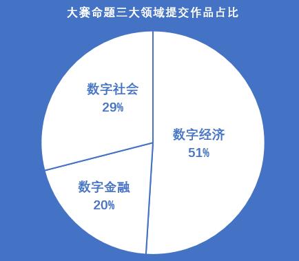 快來圍觀！區塊鏈應用創新大賽50強戰隊即將從百余支報名團隊出爐