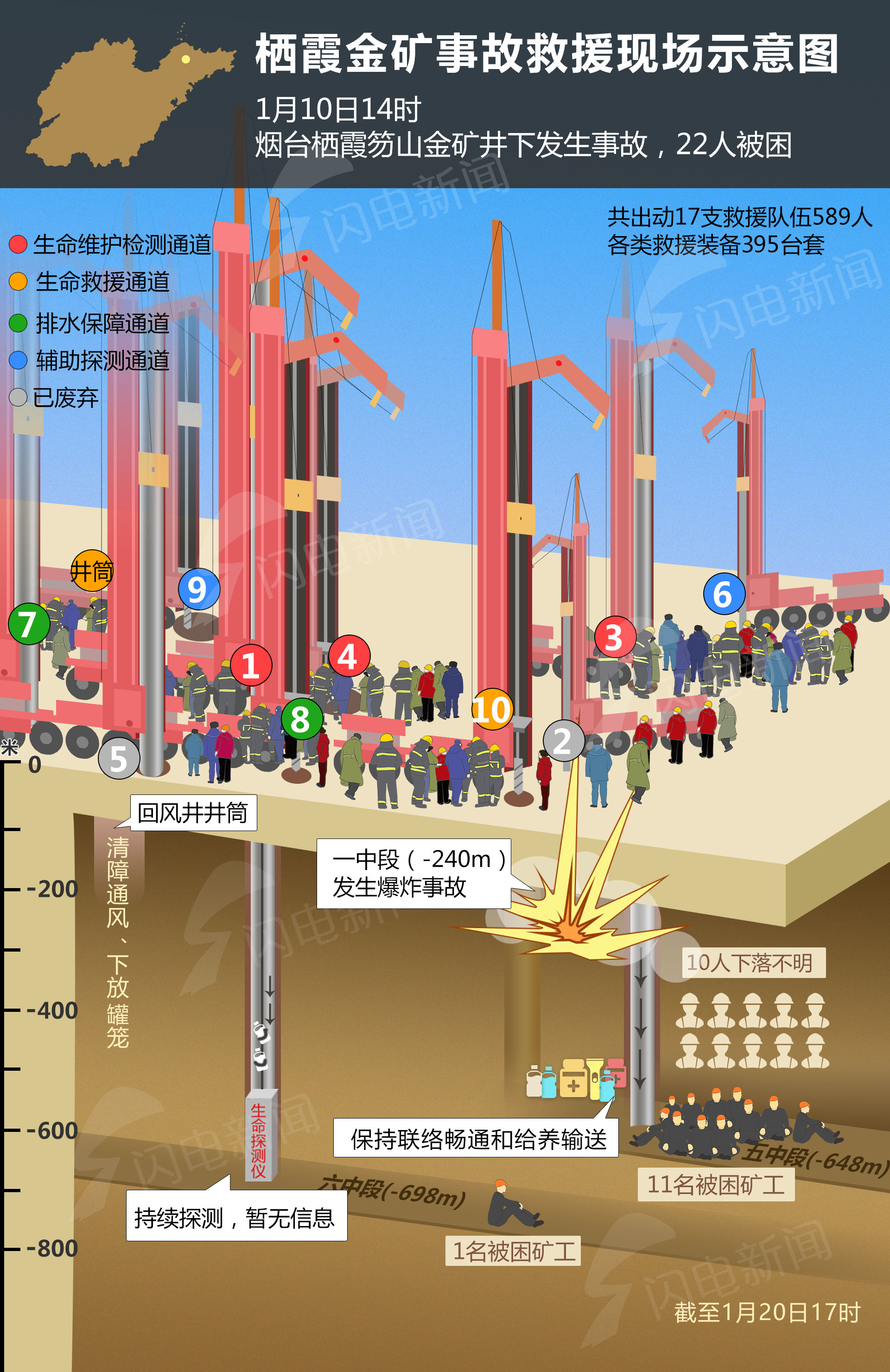 一图速览栖霞金矿事故救援现场进度(截至20日17时)