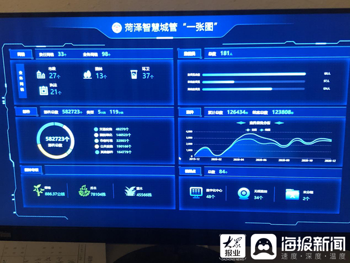 數字化執法新模式菏澤智慧城管一張圖一張網助力城市精細化管理