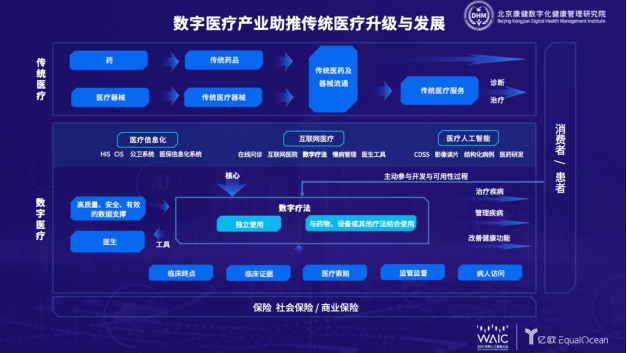什么是数字医疗聚焦｜响应健康中国战略，读懂数字疗法如何重构医疗未来_https://www.jmylbn.com_新闻资讯_第3张