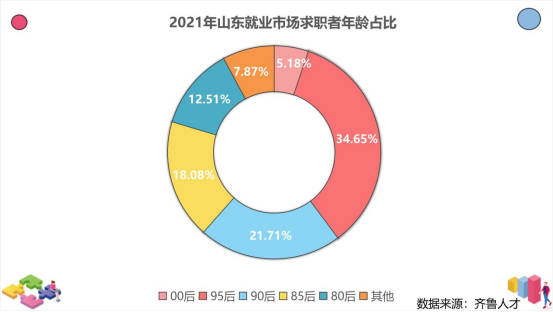 “Z世代”职场人求职画像：不加班是第一诉求277