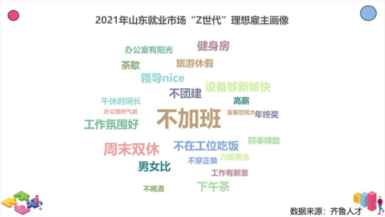 “Z世代”职场人求职画像：不加班是第一诉求1517