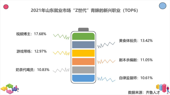 “Z世代”职场人求职画像：不加班是第一诉求2017